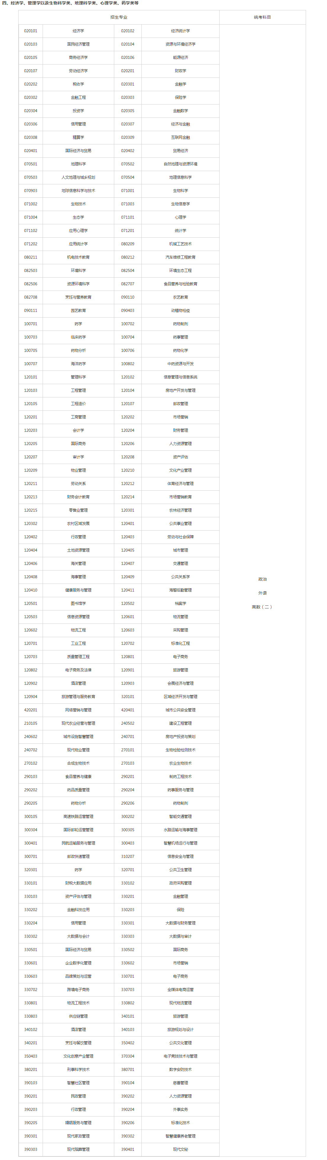 關(guān)于切實(shí)做好湖南省2023年成人高等學(xué)校招生全國(guó)統(tǒng)一考試注冊(cè)、報(bào)名工作有關(guān)事項(xiàng)的通知