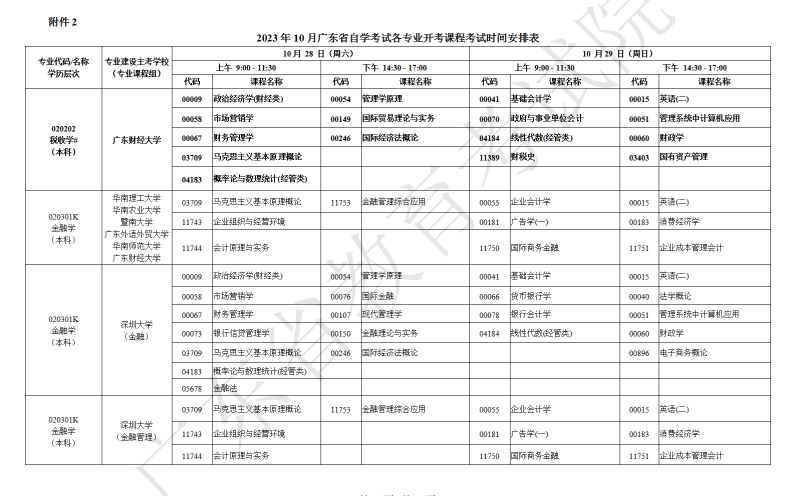 廣東省2023年10月自考開(kāi)考課程考試時(shí)間安排