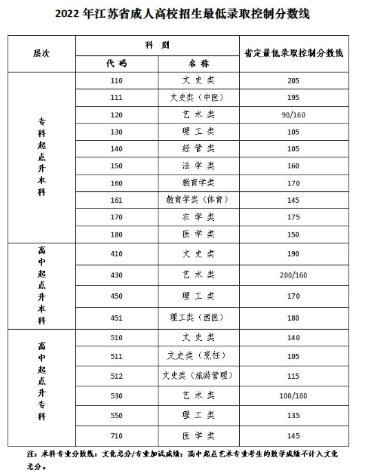 江蘇教育考試網(wǎng)成人高考錄取查詢？