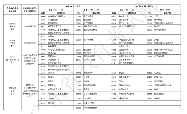 廣東省2023年10月自考開(kāi)考課程考試時(shí)間安排