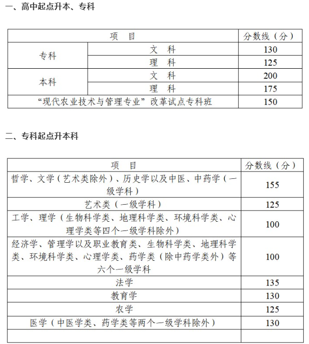 四川成人高考查詢成績？