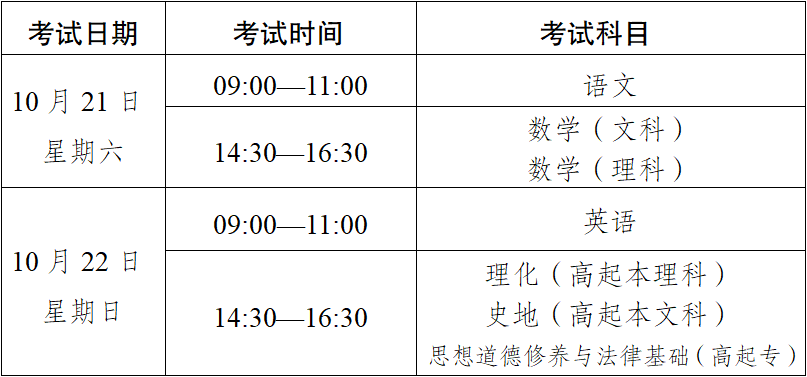 2023年云南省成人高校、成人中專招生考試報名公告