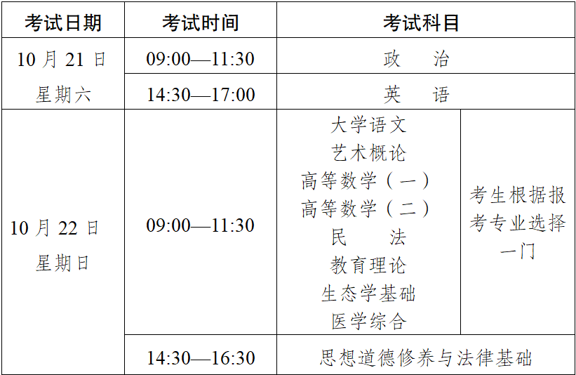2023年云南省成人高校、成人中專招生考試報名公告
