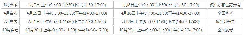 成人自考日期2024年？
