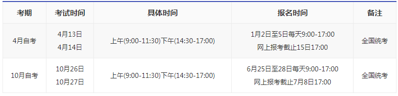 江西省自考專升本報(bào)名時(shí)間？