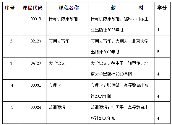 2024年度內(nèi)蒙古自治區(qū)高等教育自學考試報考簡章