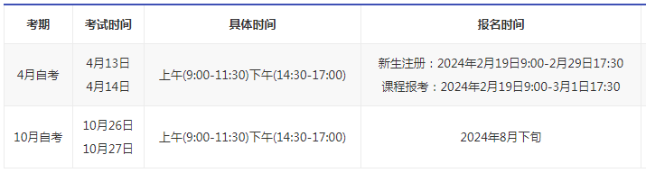 福建成人自考四月份報(bào)名時(shí)間？
