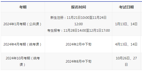 潮汕自考時(shí)間2024？