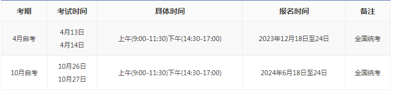 2024山東自考本科報(bào)名時間？