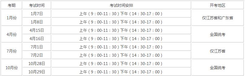 成人自考時(shí)間？