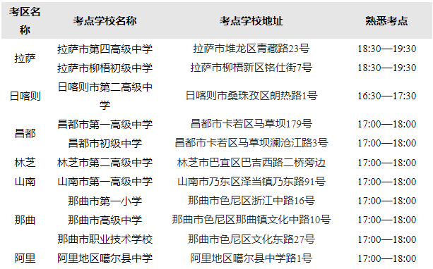 2024年西藏自治區(qū)成人高等學(xué)校招生全國(guó)統(tǒng)一考試開(kāi)考公告
