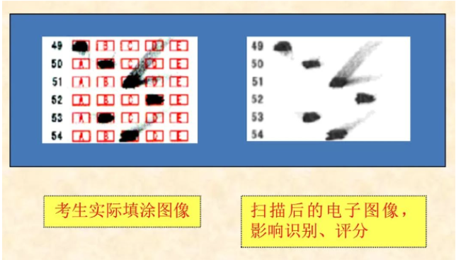 四川省教育考試院：必看！2024年成人高考考生答題須知
