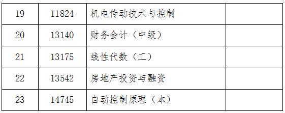 吉林省教育考試院：關(guān)于2024年10月份自學(xué)考試相關(guān)科目作答說明的通知