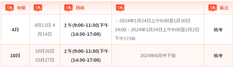 貴州自考本科什么時(shí)候報(bào)名？要考哪些科目？