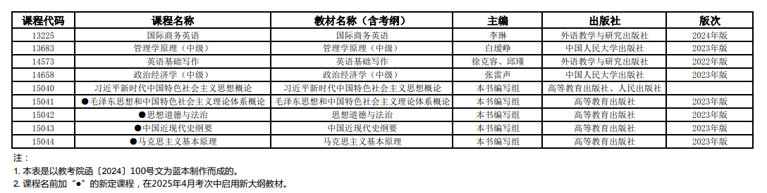 2025年4月上海市高等教育自學(xué)考試全國統(tǒng)考課程教材考綱書目表 2025年4月上海市高等教育自學(xué)考試全國統(tǒng)考課程教材考綱書目表