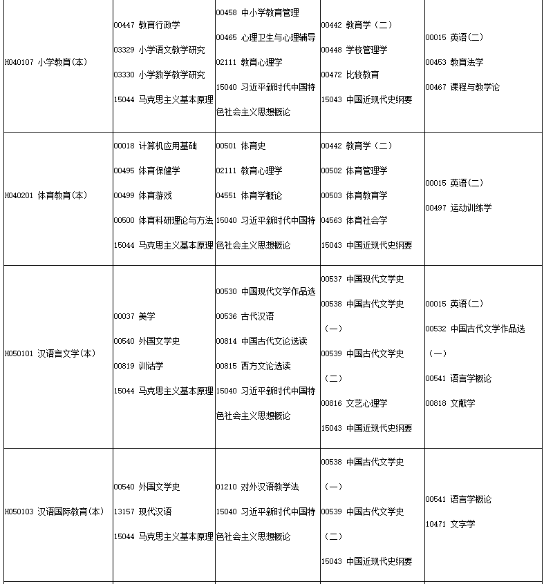 四川省高等教育自學(xué)考試2025年4月（251次）考試課表、課程簡表