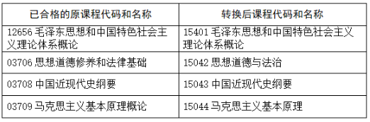 河南省教育考試院：關于調整高等教育自學考試思想政治理論課程設置的公告