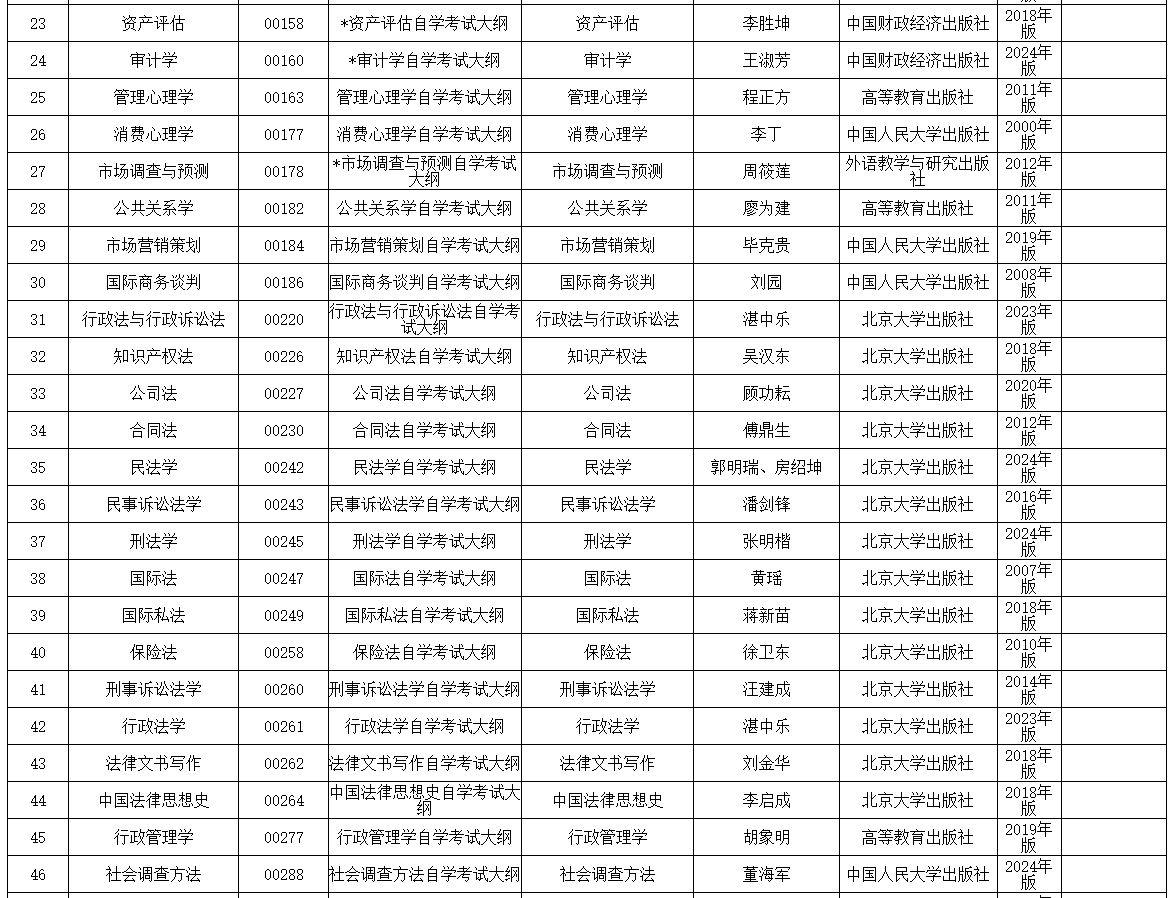 內(nèi)蒙古招生考試信息網(wǎng)：2025年高等教育自學(xué)考試全國(guó)統(tǒng)考課程使用考試大綱、教材目錄