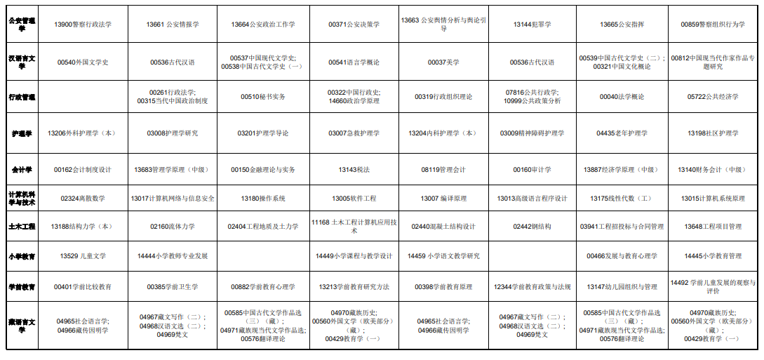 2025年青海省高等教育自學(xué)考試課程時間安排表 2025年青海省高等教育自學(xué)考試課程時間安排表