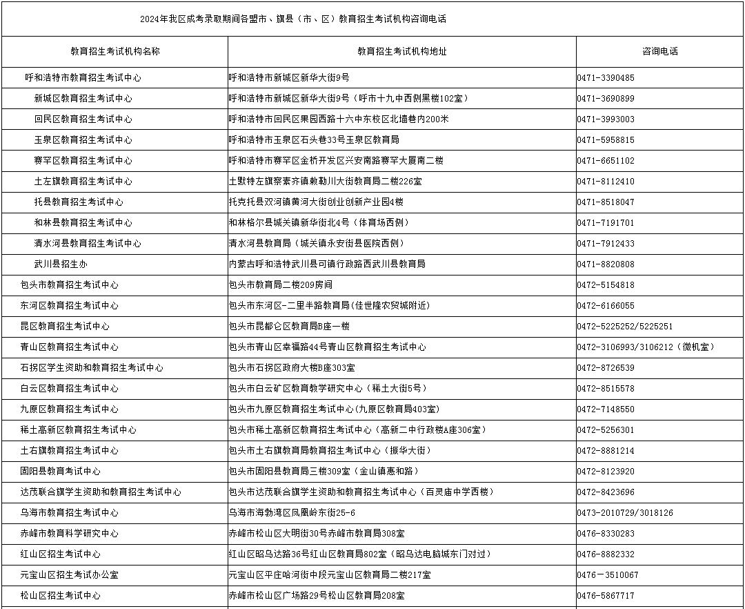 內(nèi)蒙古招生考試信息網(wǎng)：2024年成考錄取期間各盟市、旗縣（市、區(qū)）教育招生考試機(jī)構(gòu)咨詢(xún)電話