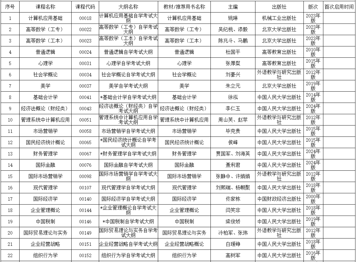 內(nèi)蒙古招生考試信息網(wǎng)：2025年高等教育自學(xué)考試全國(guó)統(tǒng)考課程使用考試大綱、教材目錄