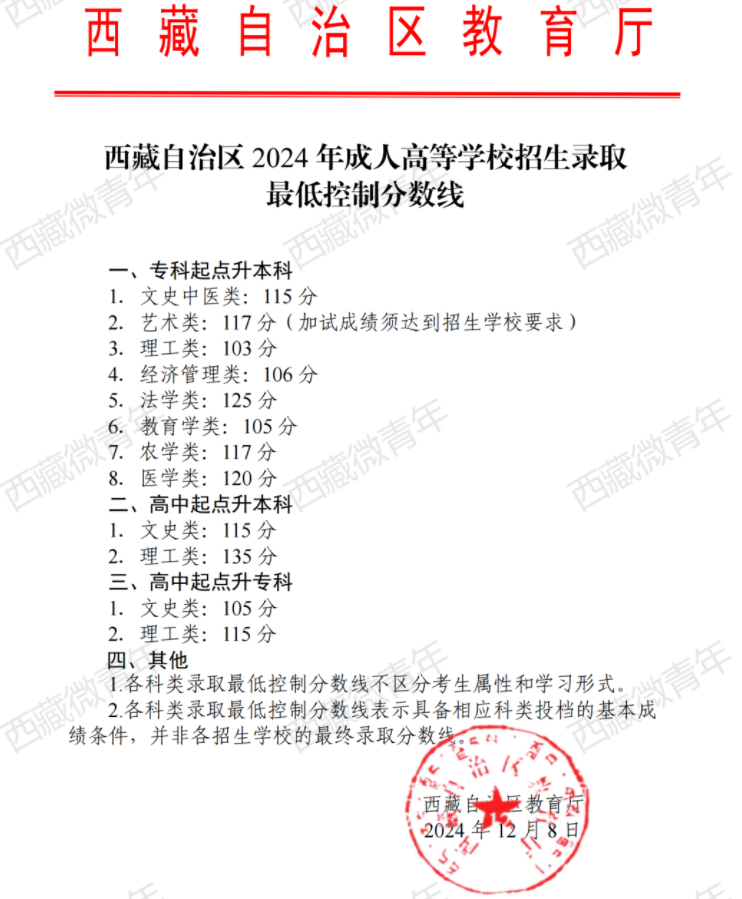 西藏自治區(qū)2024年成人高等學校招生錄取最低控制分數(shù)線