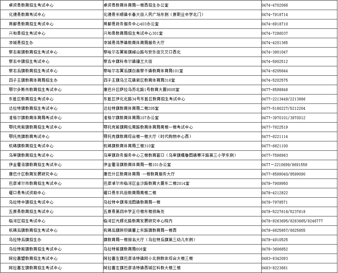 內(nèi)蒙古招生考試信息網(wǎng)：2024年成考錄取期間各盟市、旗縣（市、區(qū)）教育招生考試機(jī)構(gòu)咨詢(xún)電話