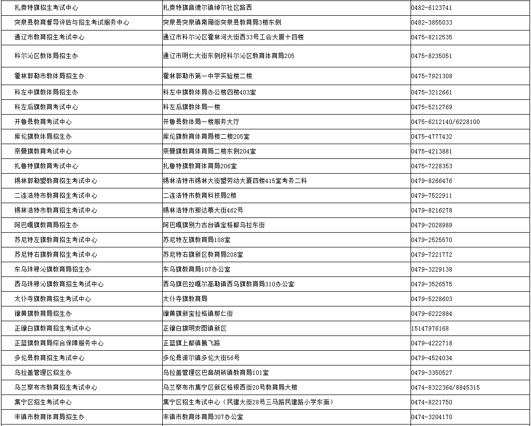 內(nèi)蒙古招生考試信息網(wǎng)：2024年成考錄取期間各盟市、旗縣（市、區(qū)）教育招生考試機(jī)構(gòu)咨詢(xún)電話