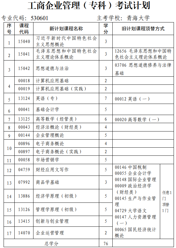青海省高校教育自學(xué)考試專業(yè)考試計(jì)劃(2024年12月更新)