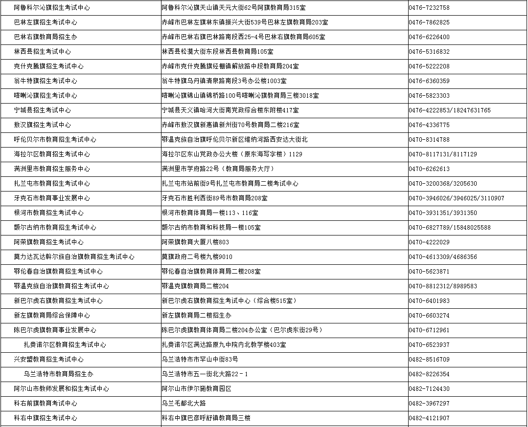 內(nèi)蒙古招生考試信息網(wǎng)：2024年成考錄取期間各盟市、旗縣（市、區(qū)）教育招生考試機(jī)構(gòu)咨詢(xún)電話