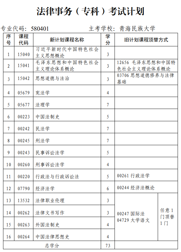 青海省高校教育自學(xué)考試專業(yè)考試計(jì)劃(2024年12月更新)