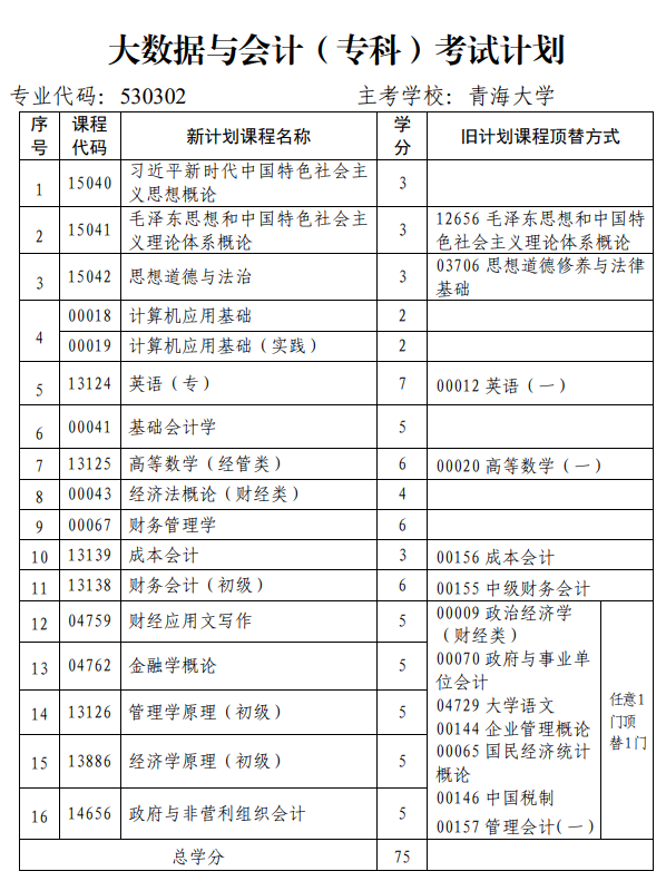青海省高校教育自學(xué)考試專業(yè)考試計(jì)劃(2024年12月更新)