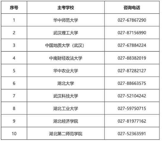 2025年湖北省高等教育自學(xué)考試部分主考學(xué)校面向社會(huì)開(kāi)考專業(yè)實(shí)踐性環(huán)節(jié)考核安排通告