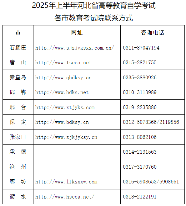 2025年上半年河北省高等教育自學考試理論課程報考公告