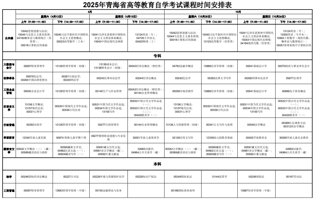 2025年青海省高等教育自學(xué)考試課程時間安排表 2025年青海省高等教育自學(xué)考試課程時間安排表