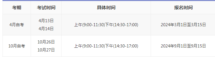 2024年萬州自考時間是多久？