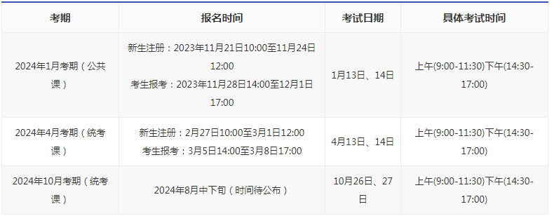 佛山本科自考報(bào)名時(shí)間多久2024？