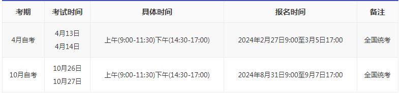 2024云南自考報(bào)名時(shí)間多久？