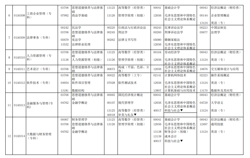 2024年4月北京自學(xué)考試考試安排