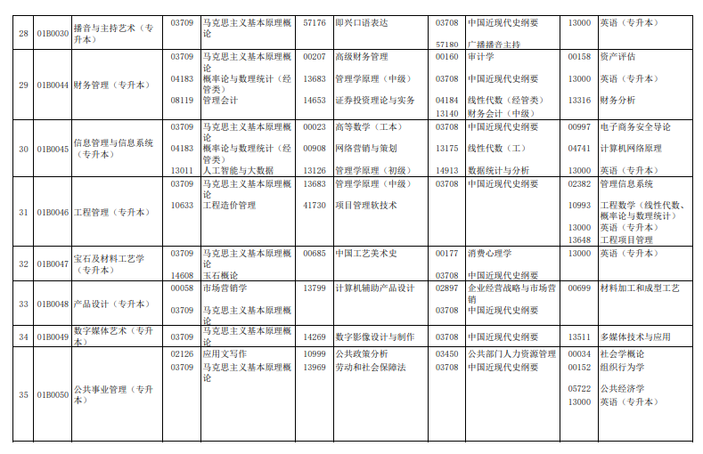 2024年4月北京自學(xué)考試考試安排