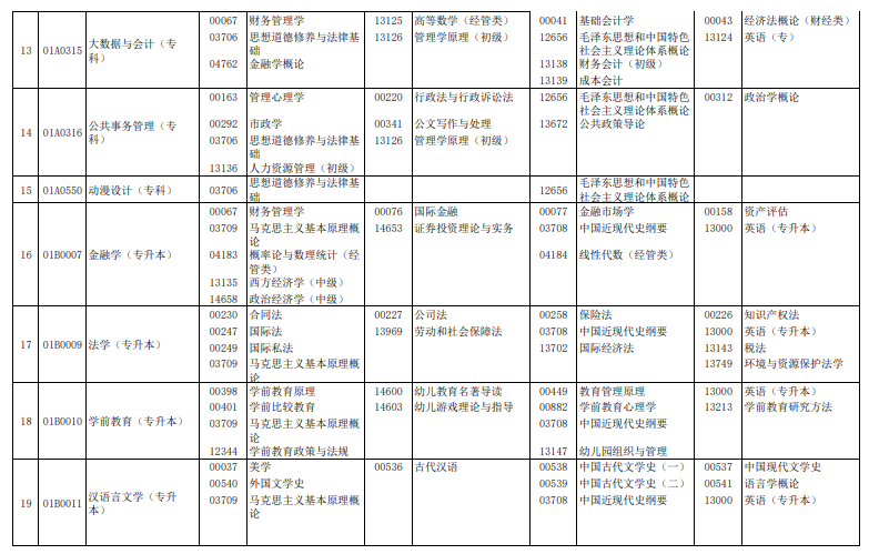2024年4月北京自學(xué)考試考試安排