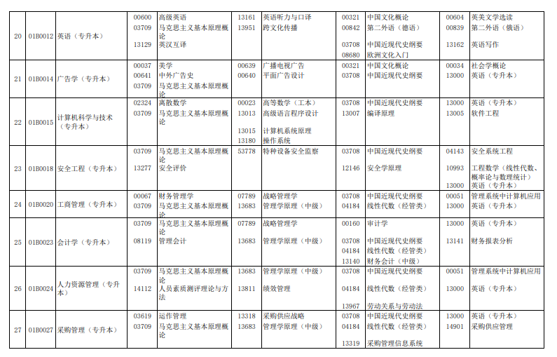 2024年4月北京自學(xué)考試考試安排