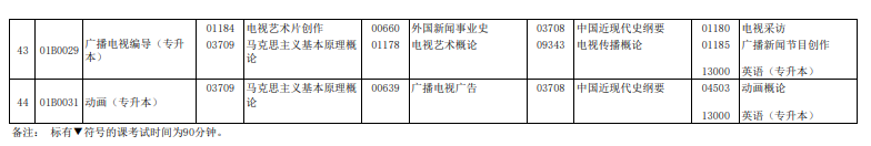 2024年4月北京自學(xué)考試考試安排