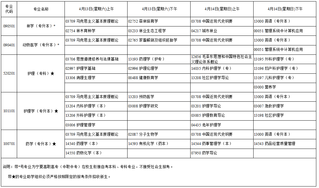 2024年4月寧夏自學(xué)考試考試安排