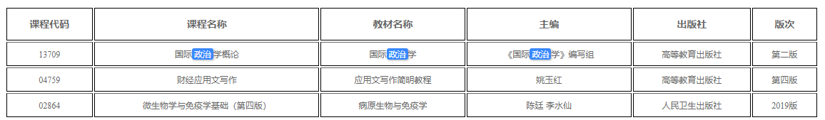新疆關(guān)于調(diào)整自學考試國際政治學概論、財經(jīng)應用文寫作、微生物學與免疫學基礎(chǔ)課程教材用書的公告