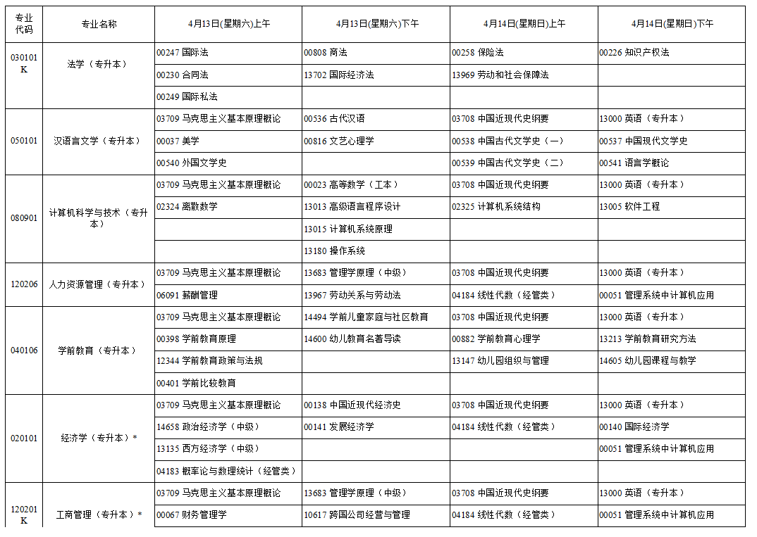 2024年4月寧夏自學(xué)考試考試安排