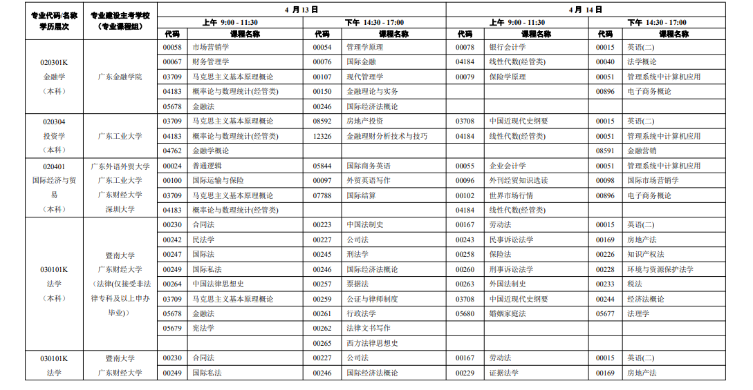 廣東省2024年4月自考開(kāi)考課程考試時(shí)間安排