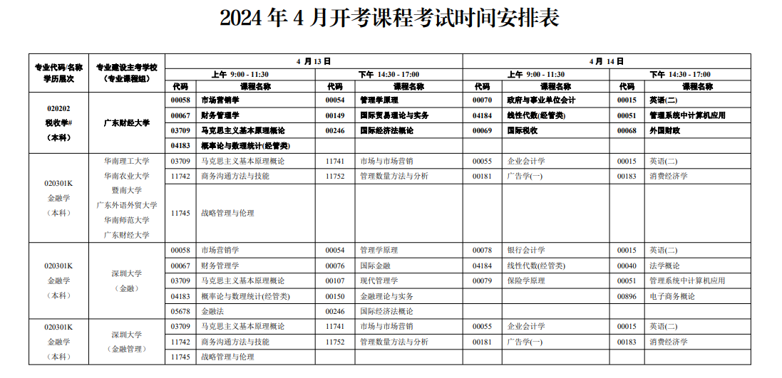 廣東省2024年4月自考開(kāi)考課程考試時(shí)間安排