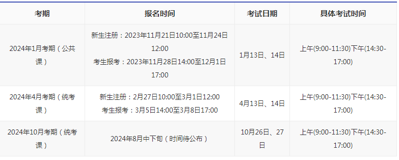深圳自考本科考試時(shí)間是多久？