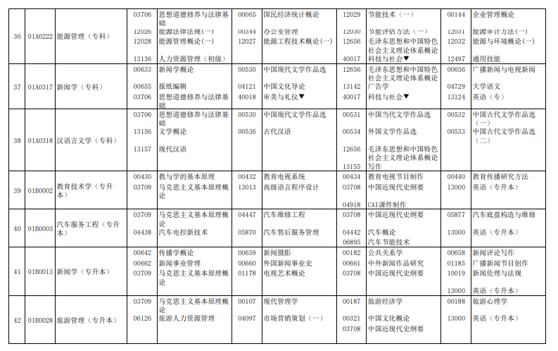 2024年4月北京自學(xué)考試考試安排